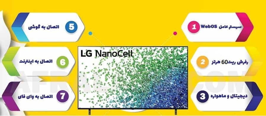 مشخصات کلی تلویزیون Nano80