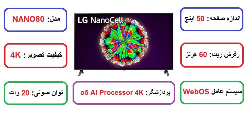 مشخصات اصلی تلویزیون ال جی 50Nano80 در راضی کالا