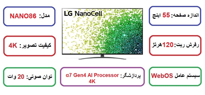 مشخصات اصلی تلویزیون ال جی 55nano86 در راضی کالا