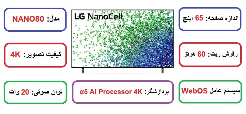 مشخصات اصلی تلویزیون ال جی 65Nano80 در راضی کالا