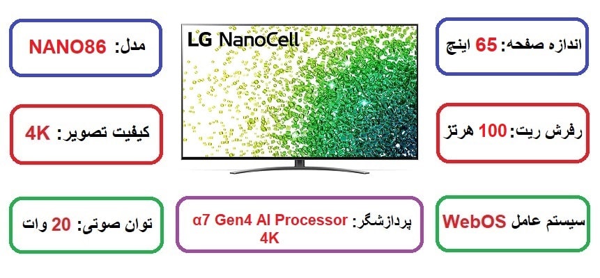 مشخصات اصلی تلویزیون ال جی 65Nano86 در راضی کالا