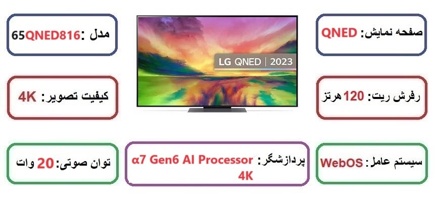 مشخصات اصلی تلویزیون ال جی 65QNED816 در راضی کالا