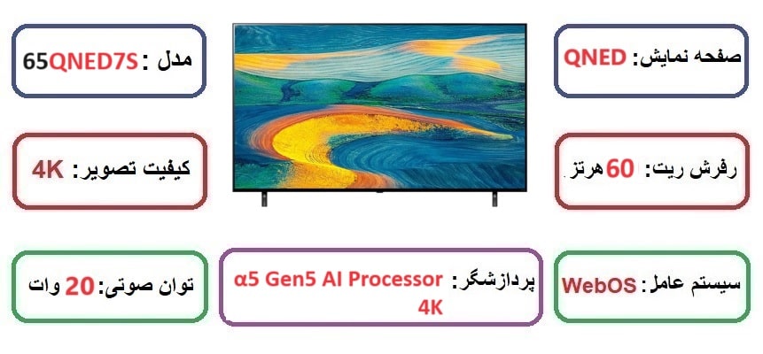 مشخصات اصلی تلویزیون ال جی 65QNED7S در راضی کالا