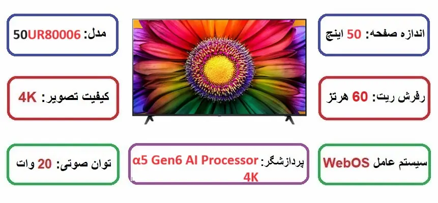مشخصات اصلی تلویزیون ال جی 50UR80006 در راضی کالا