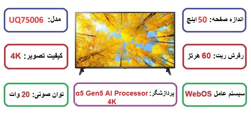 مشخصات اصلی تلویزیون ال جی 50UQ75006 در راضی کالا