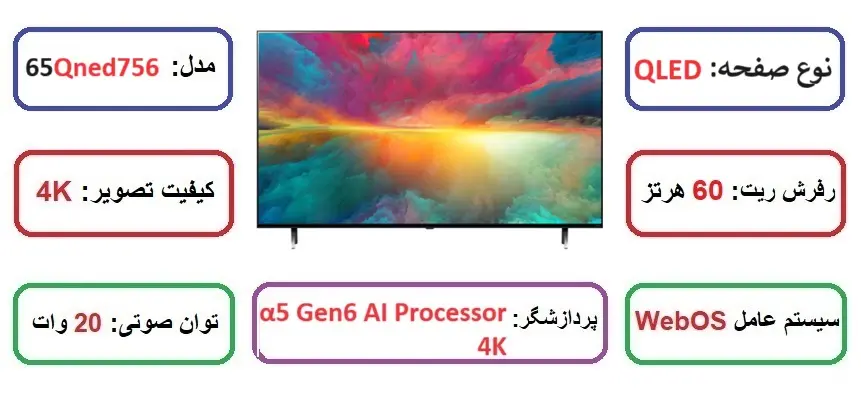 مشخصات اصلی تلویزیون 65 اینچ ال جی کیوند 756 در راضی کالا