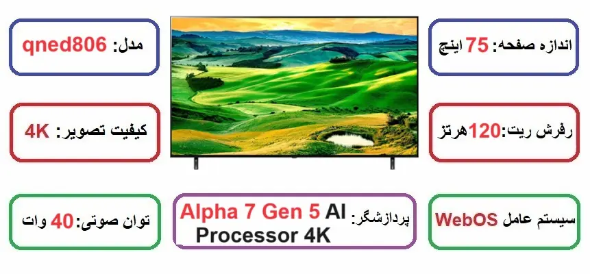 مشخصات اصلی تلویزیون ال جی 75qned80 در راضی کالا