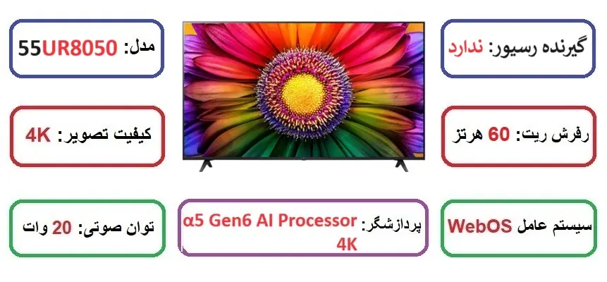 مشخصات اصلی تلویزیون 65 اینچ ال جی مدل UR8050 در راضی کالا