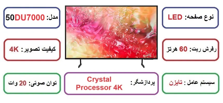 مشخصات اصلی تلویزیون سامسونگ مدل 50DU7000 در راضی کالا