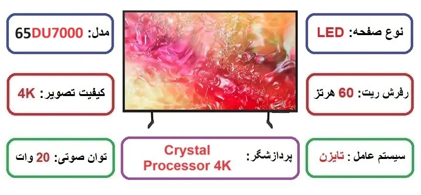 مشخصات اصلی تلویزیون 4K سامسونگ 65DU7000 در راضی کالا