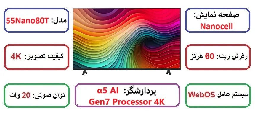 مشخصات اصلی تلویزیون ال جی 55nano80T در راضی کالا