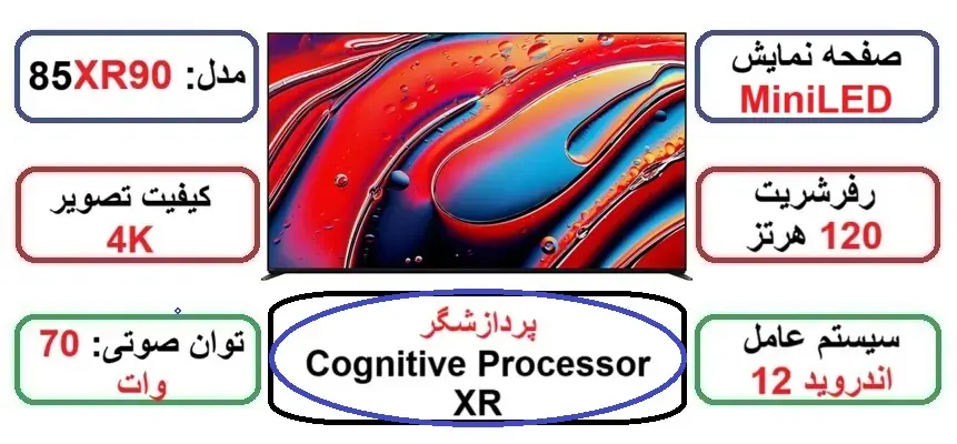 مشخصات اصلی تلویزیون سونی 85XR90 در راضی کالا